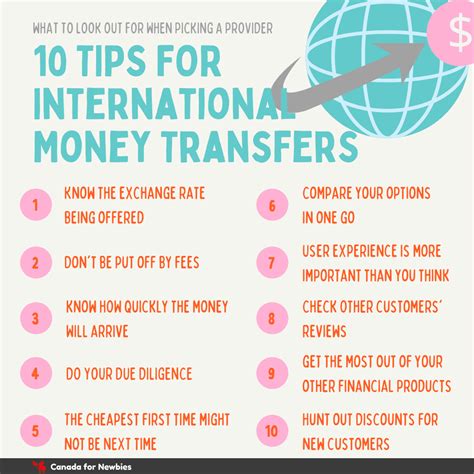 best way send money internationally.